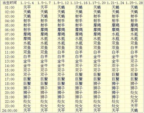 上升星座計算|精準上升星座、月亮星座、太阳星座查詢器